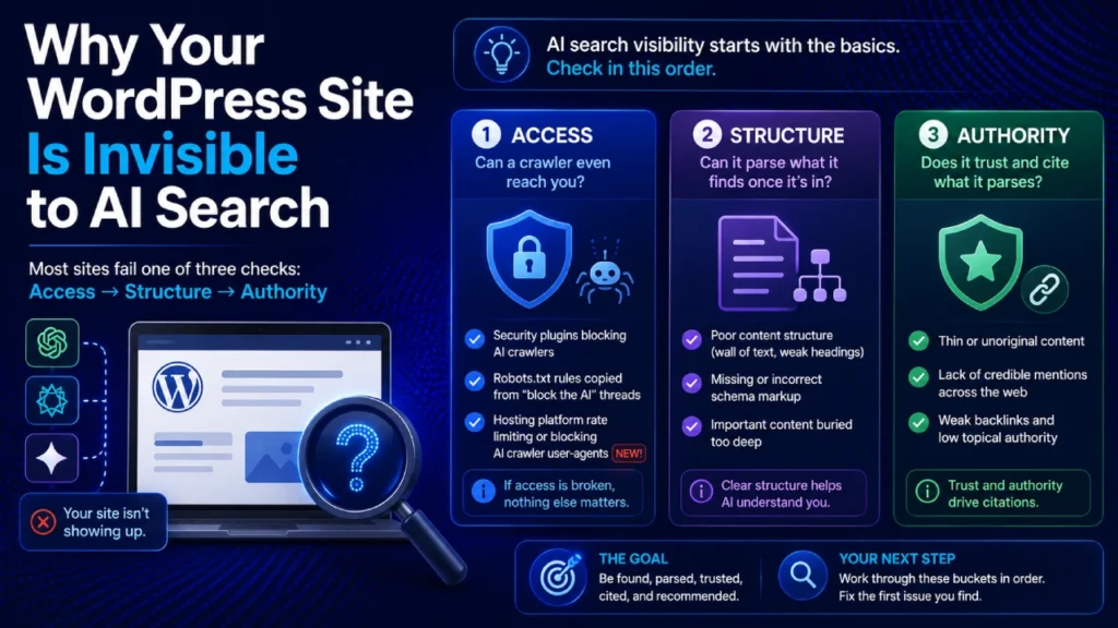 Why Your WordPress Site Is Invisible to AI Search