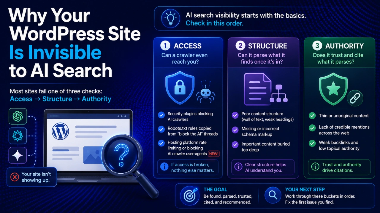WordPress site invisible to AI search